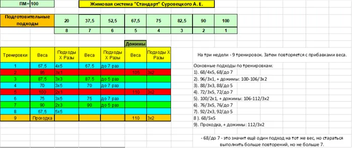 Система жима штанги 